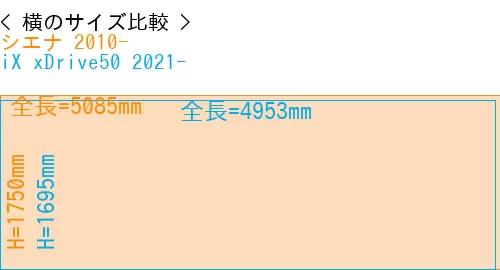 #シエナ 2010- + iX xDrive50 2021-